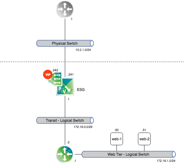 NSX-V Load Balancer PoC.png