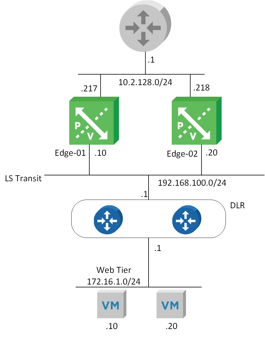 NSX ECMP.png