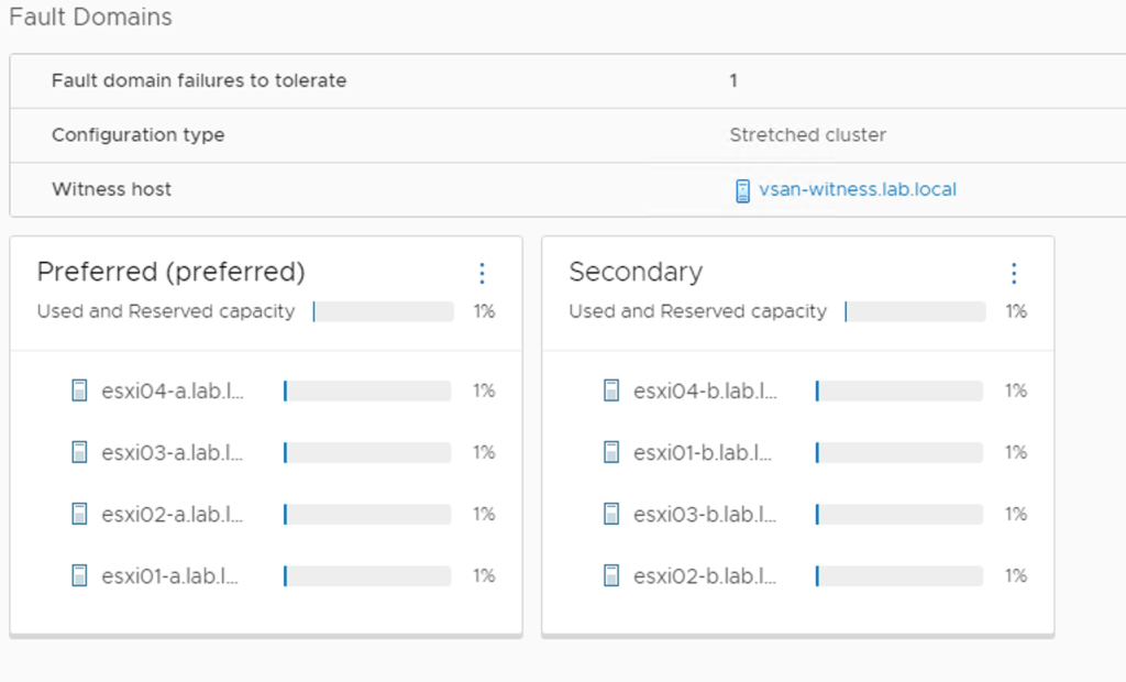 vsan stretched cluster