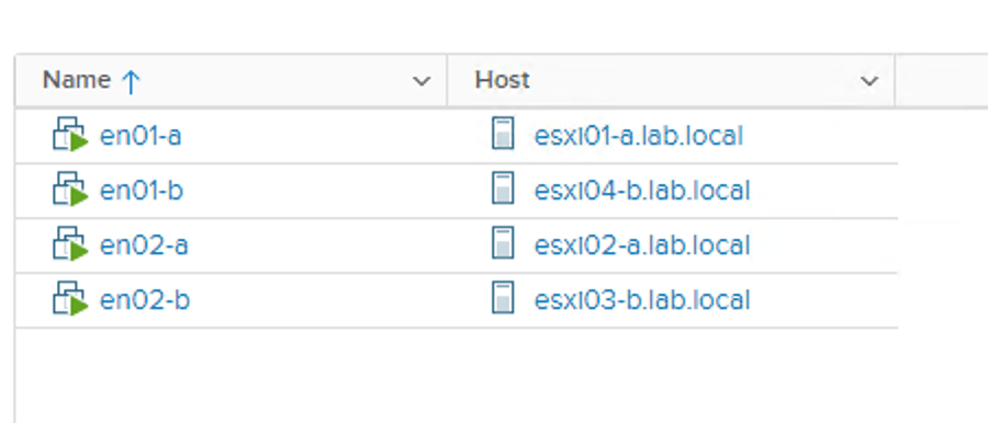 correctly placed VMs