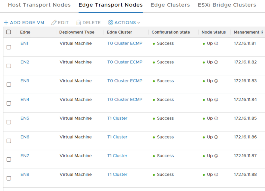 edge nodes