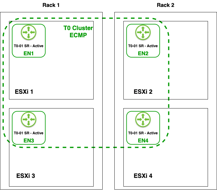 rack diagram with tier-1