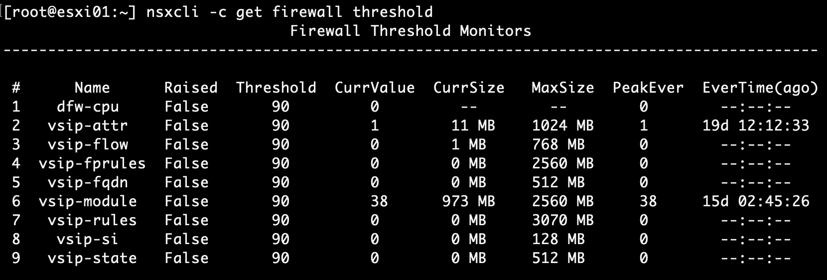 NSX-T Distributed Firewall Threshold Monitoring
