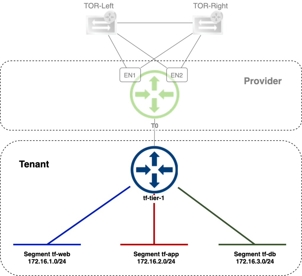 Terraform Support For NSX-T Policy&nbsp;API